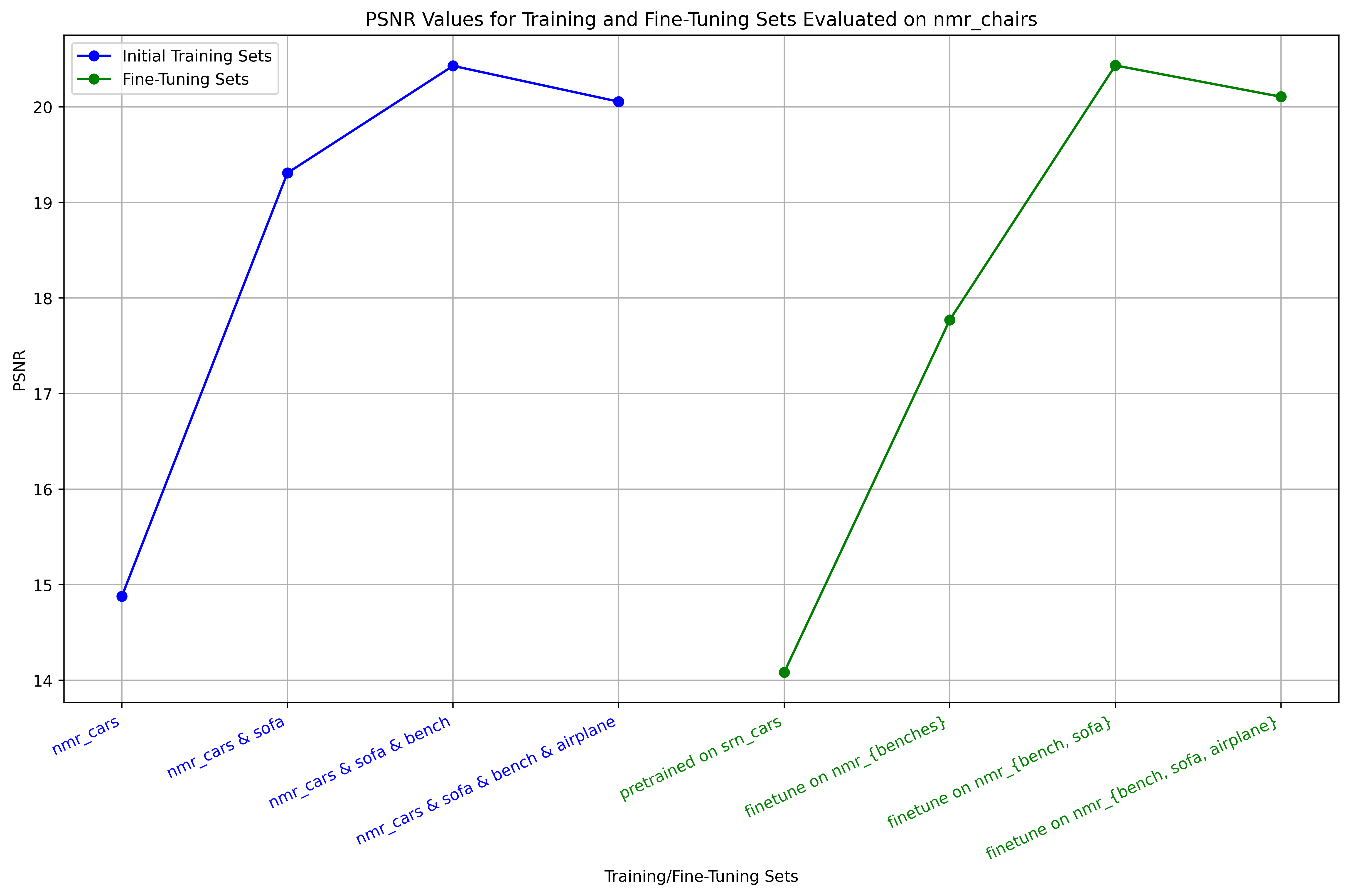 Conclusion chart